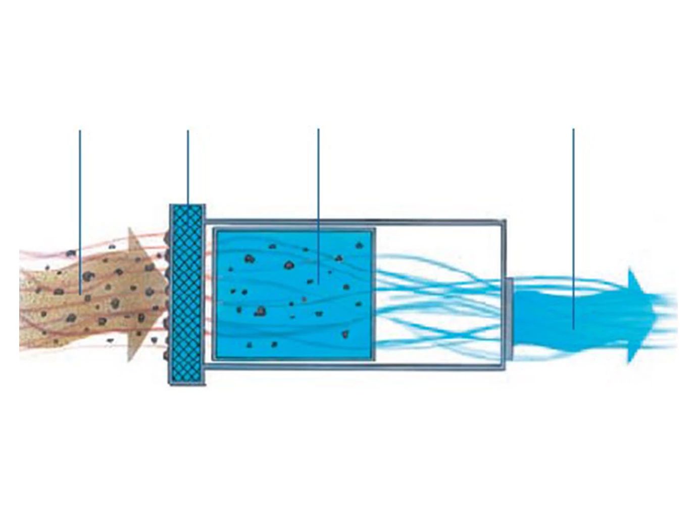 Adaptable, Efficient, and Easy to Maintain